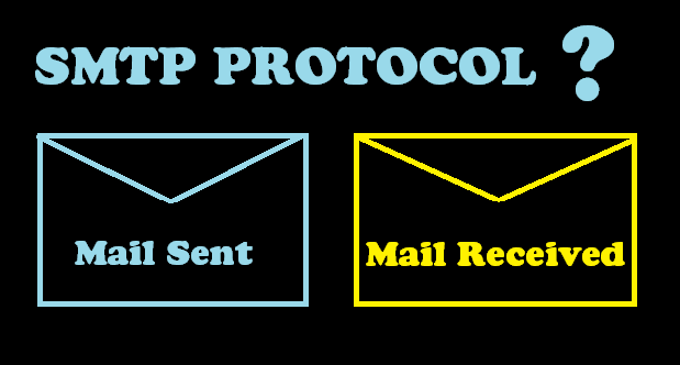 Process of SMTP Mail transfer